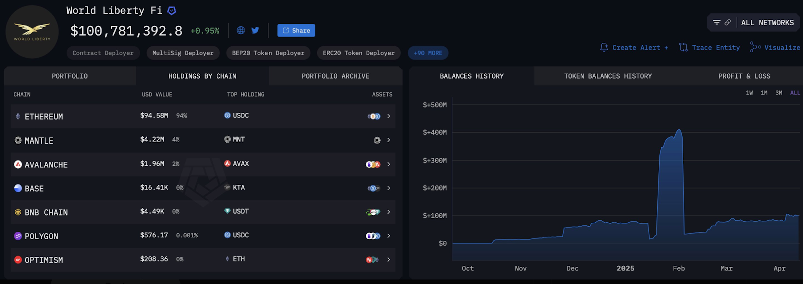 eth price prediction