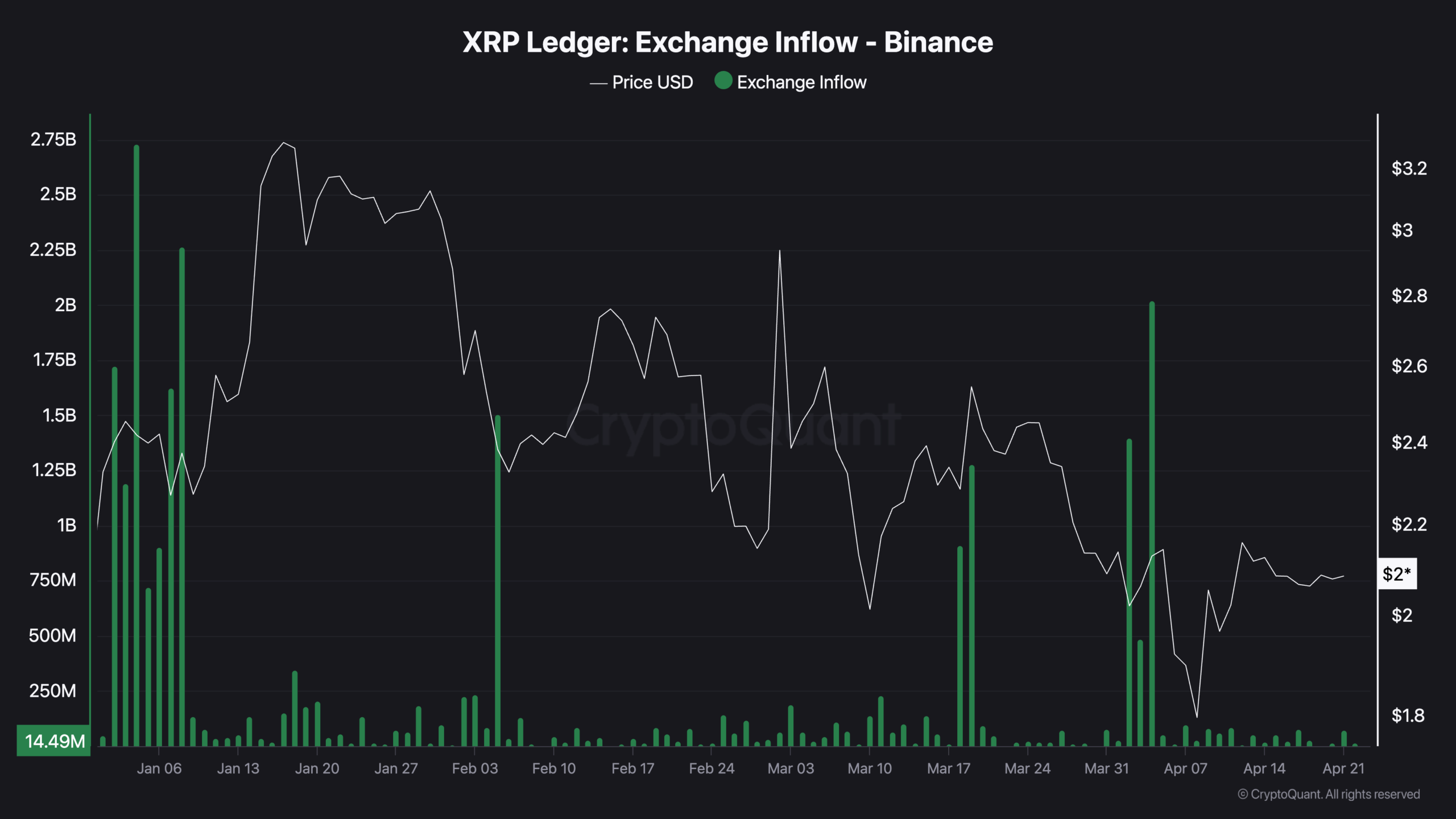 บัญชีแยกประเภท XRP