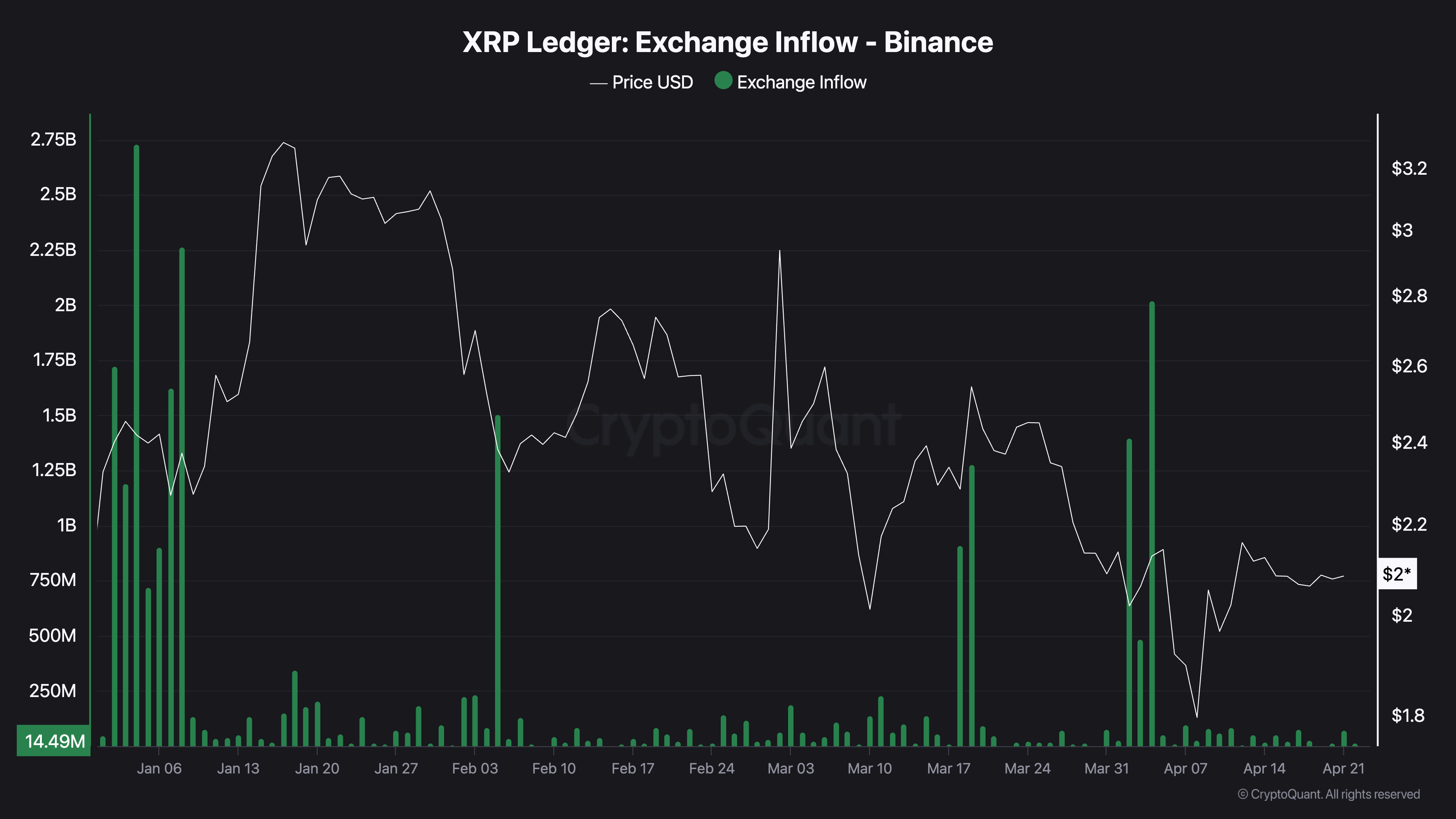 xrp ledger