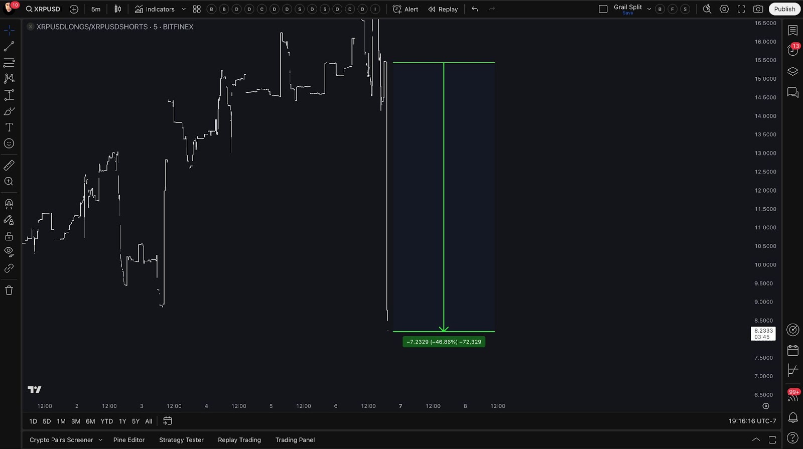 XRP Price