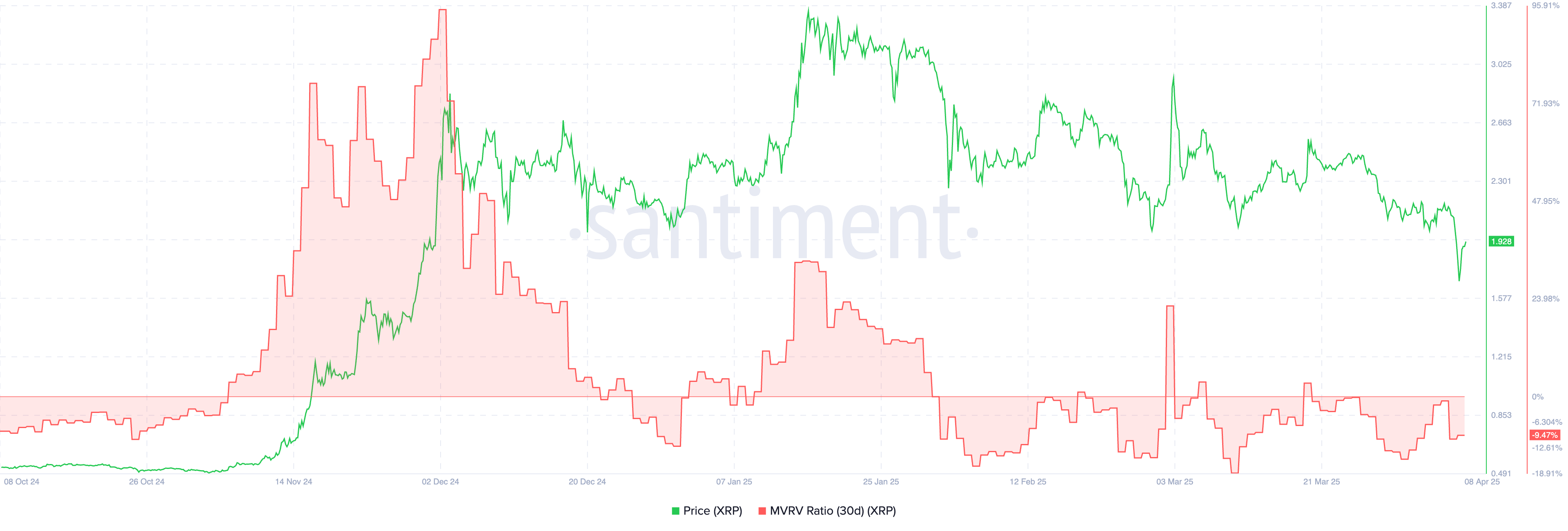xrp crypto
