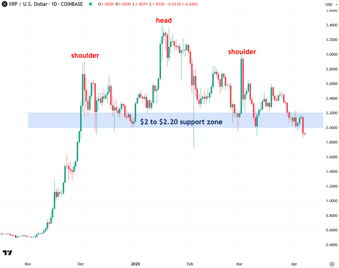 xrp prediction