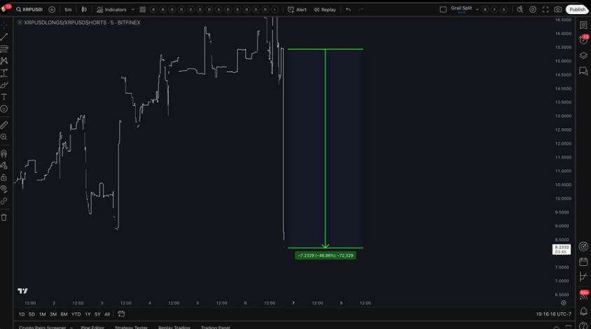 แผนภูมิราคา xrp