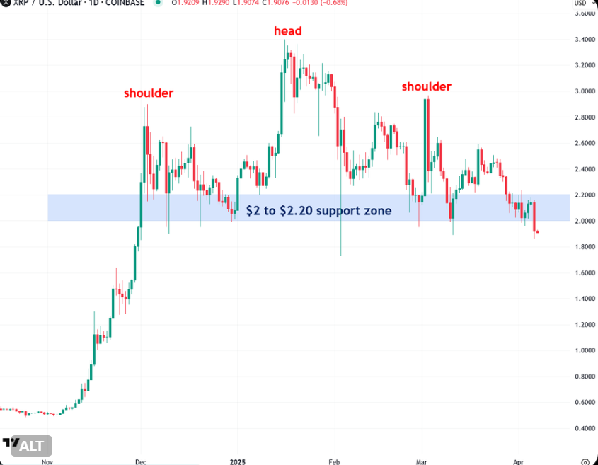 การคาดการณ์ราคา xrp