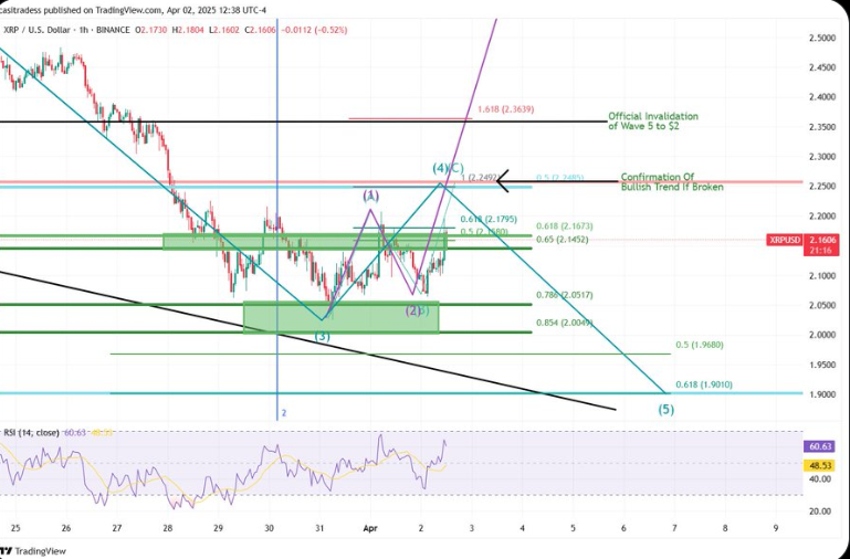 xrp price chart