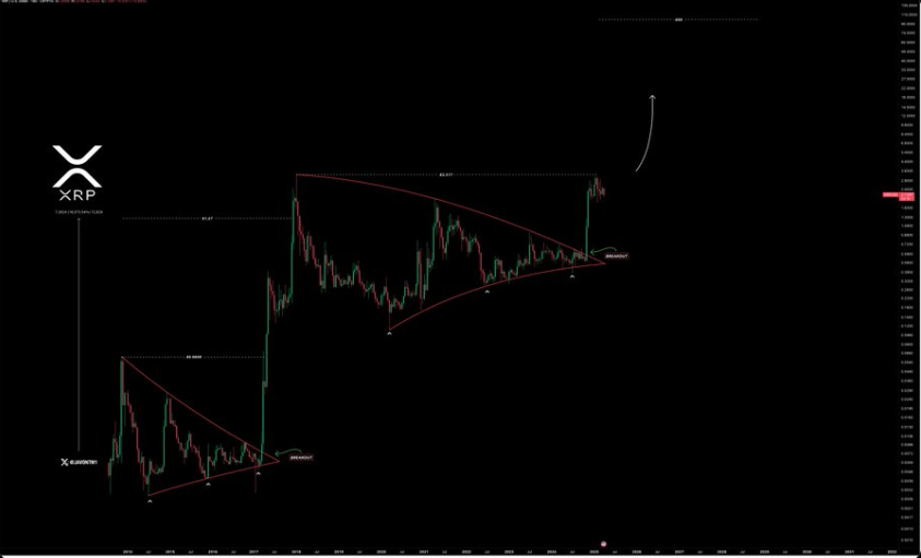 xrp price prediction