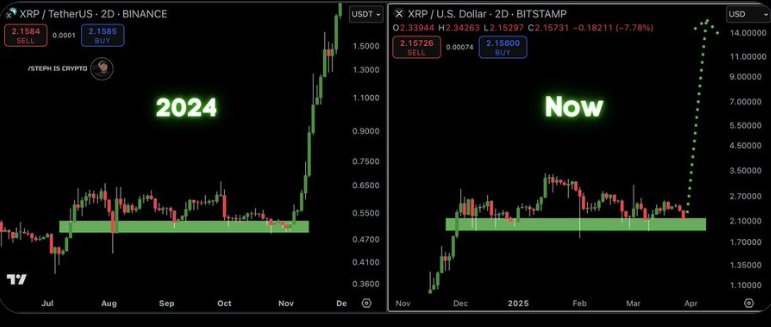 xrp crypto