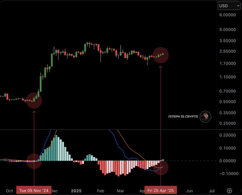 XRP Price prediction chart