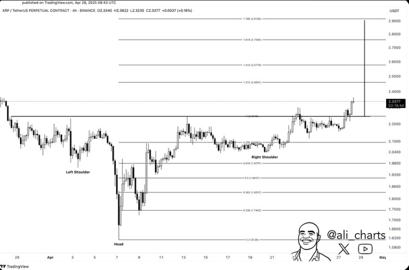 XRP Price Chart