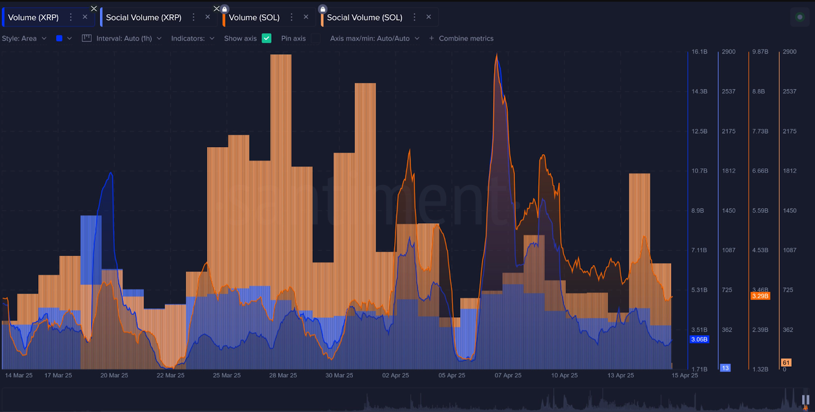 xrp & sol