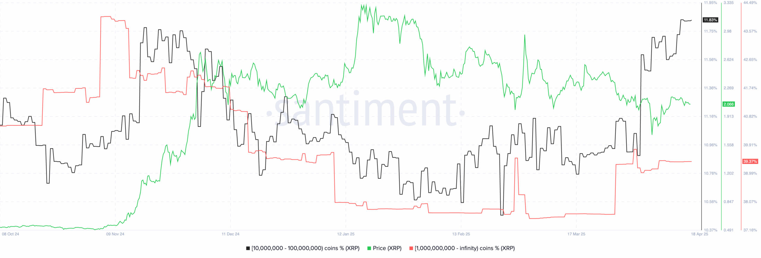 อุปทาน xrp  