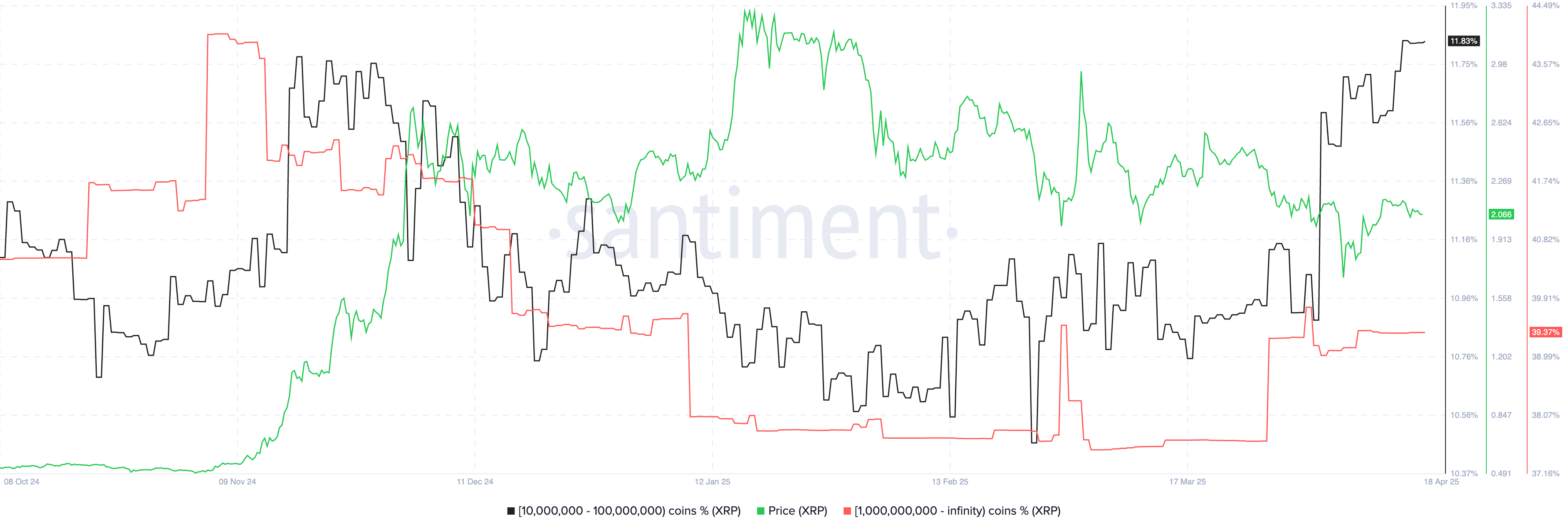 xrp supply 