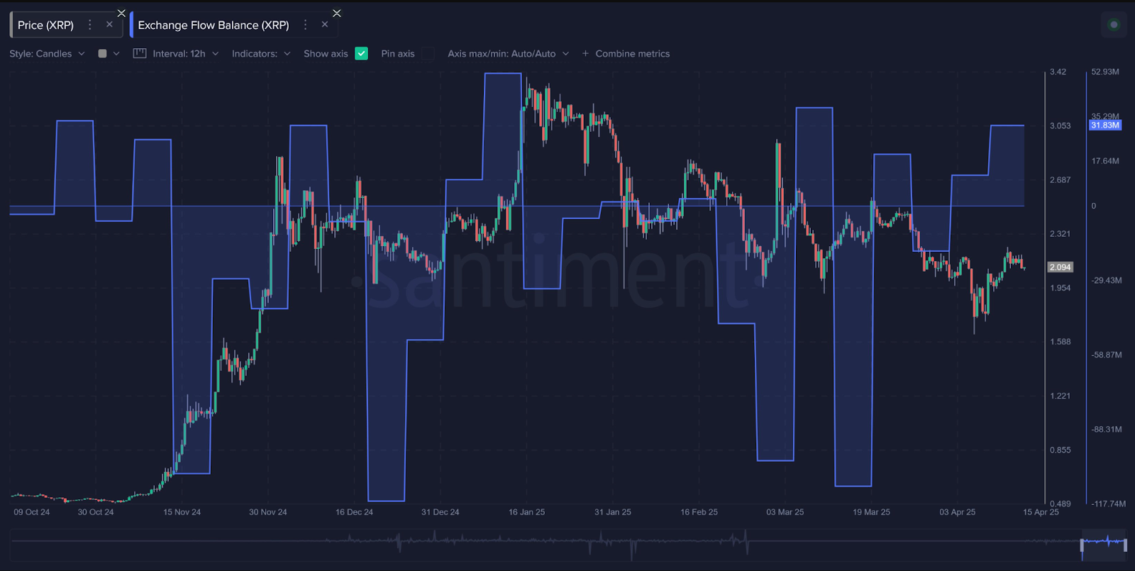 XRP exchange flow balance