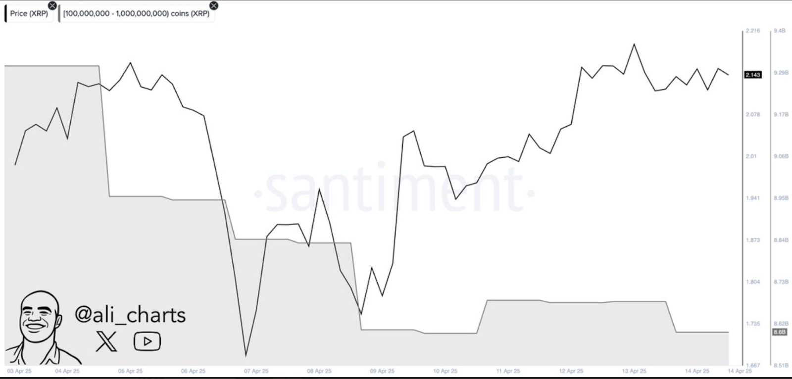 xrp price chart