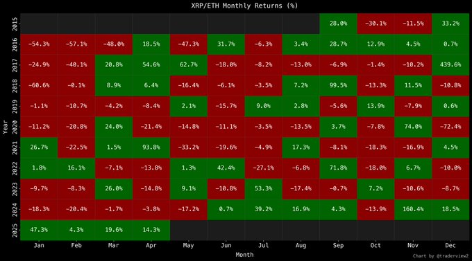 xrp monthly return