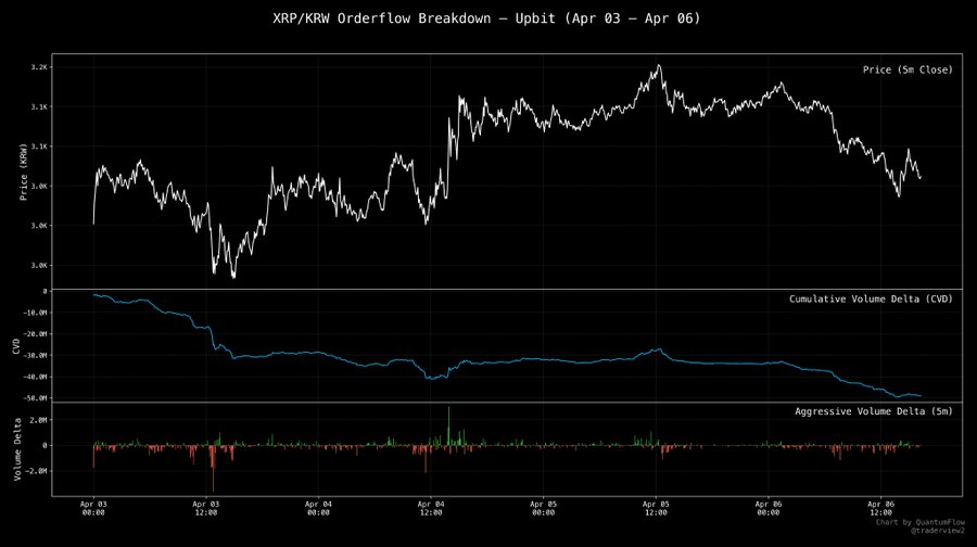 xrp usd