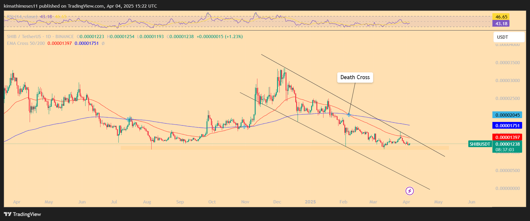 SHIB Price