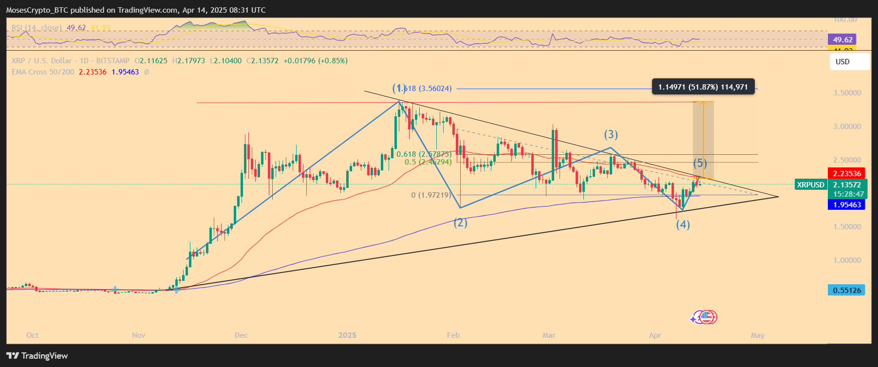 XRP USD