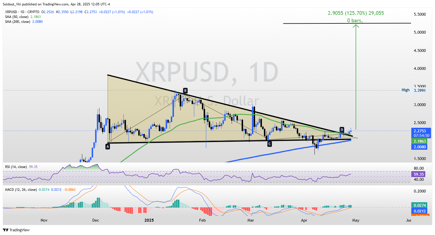 XRP/USD Chart