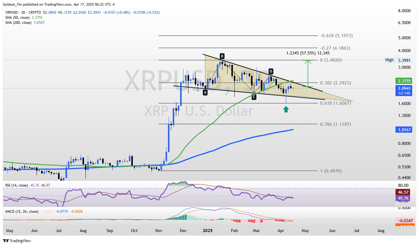XRP USD