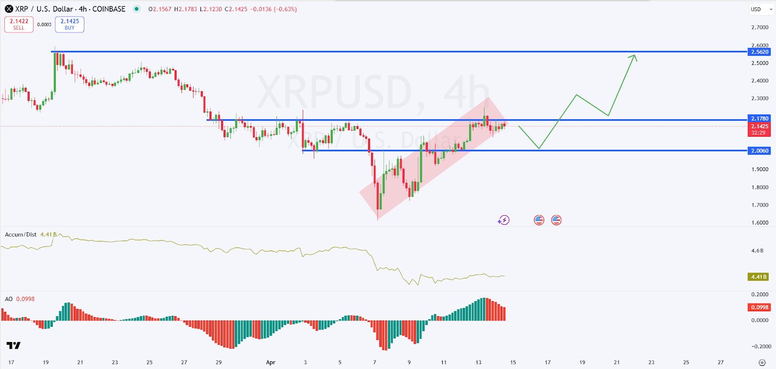 XRP USD