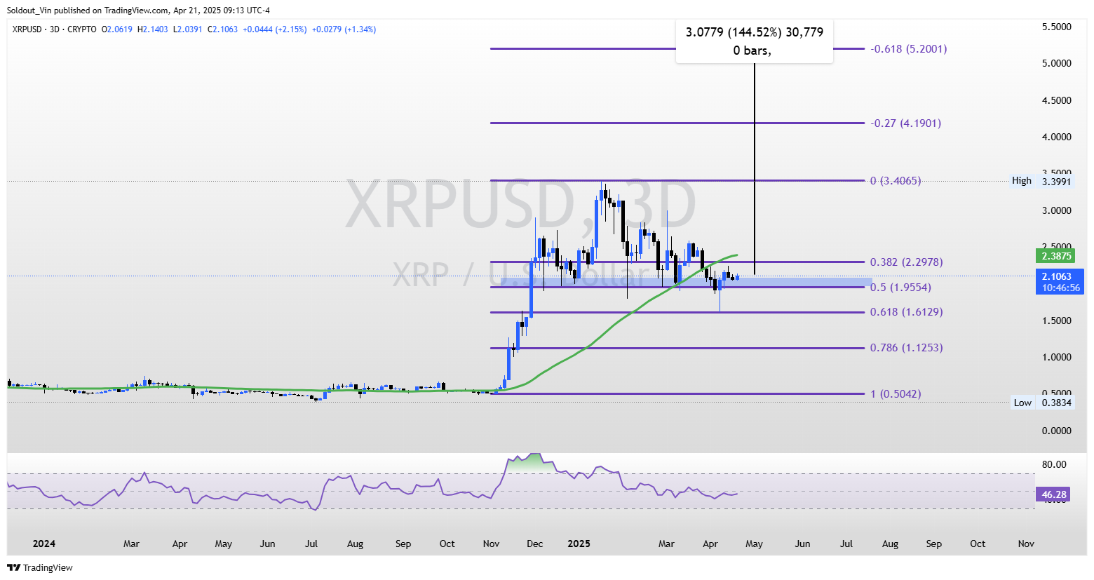 xrp price chart