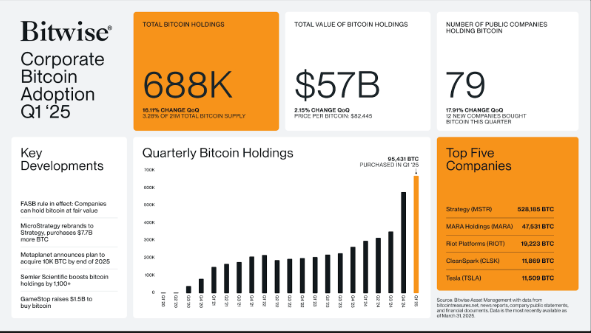 BTC Price