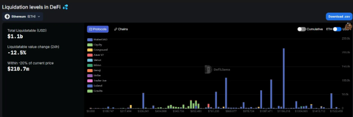 ethereum price