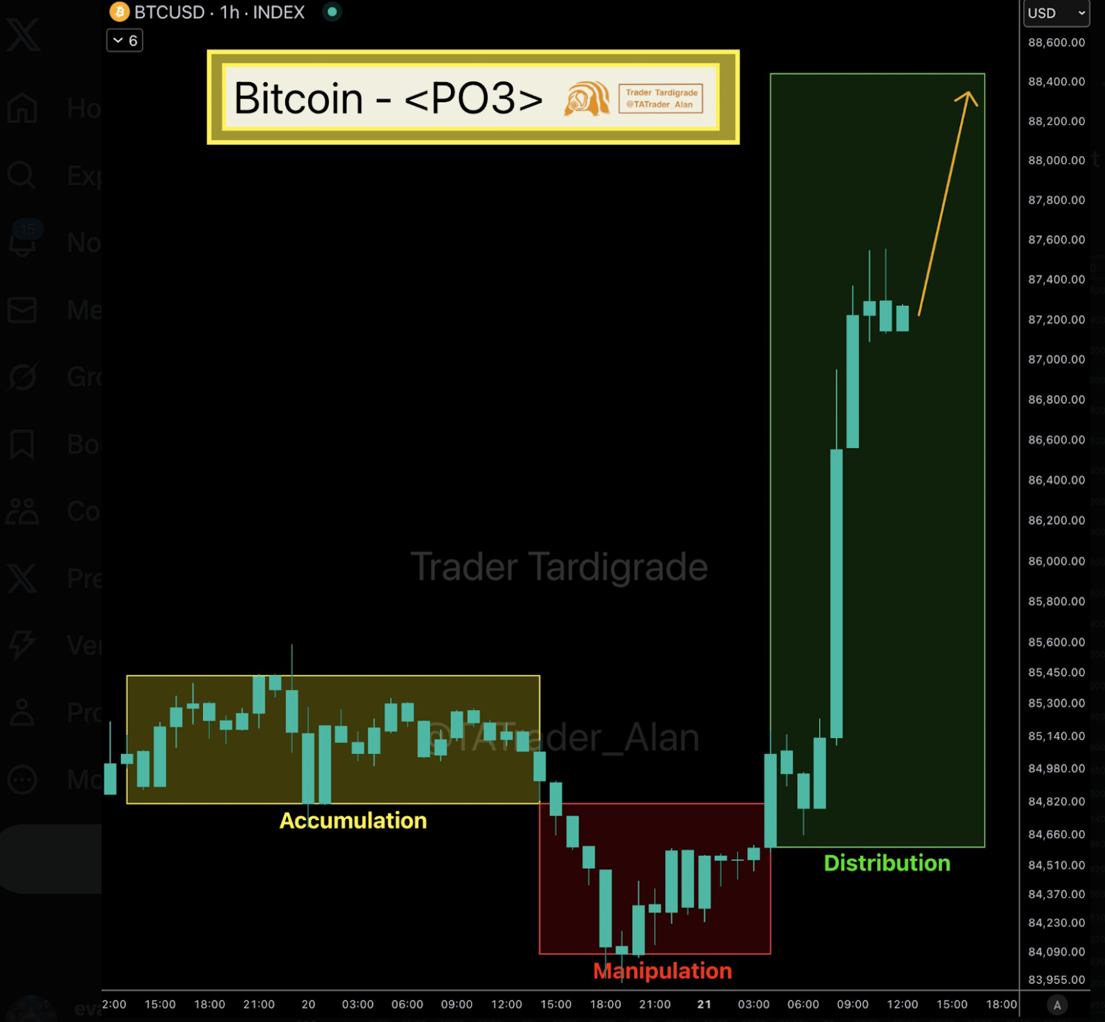 bitcoin power 3