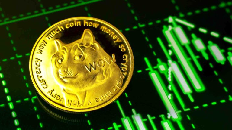 Dogecoin Price