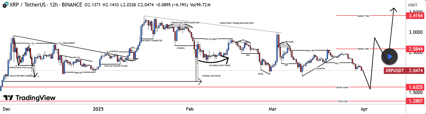 xrp usdt