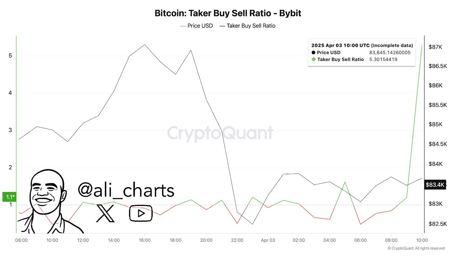 BTC Price