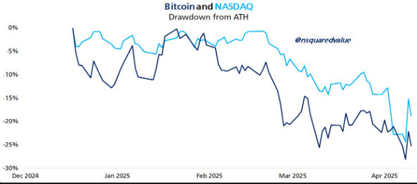 btc price
