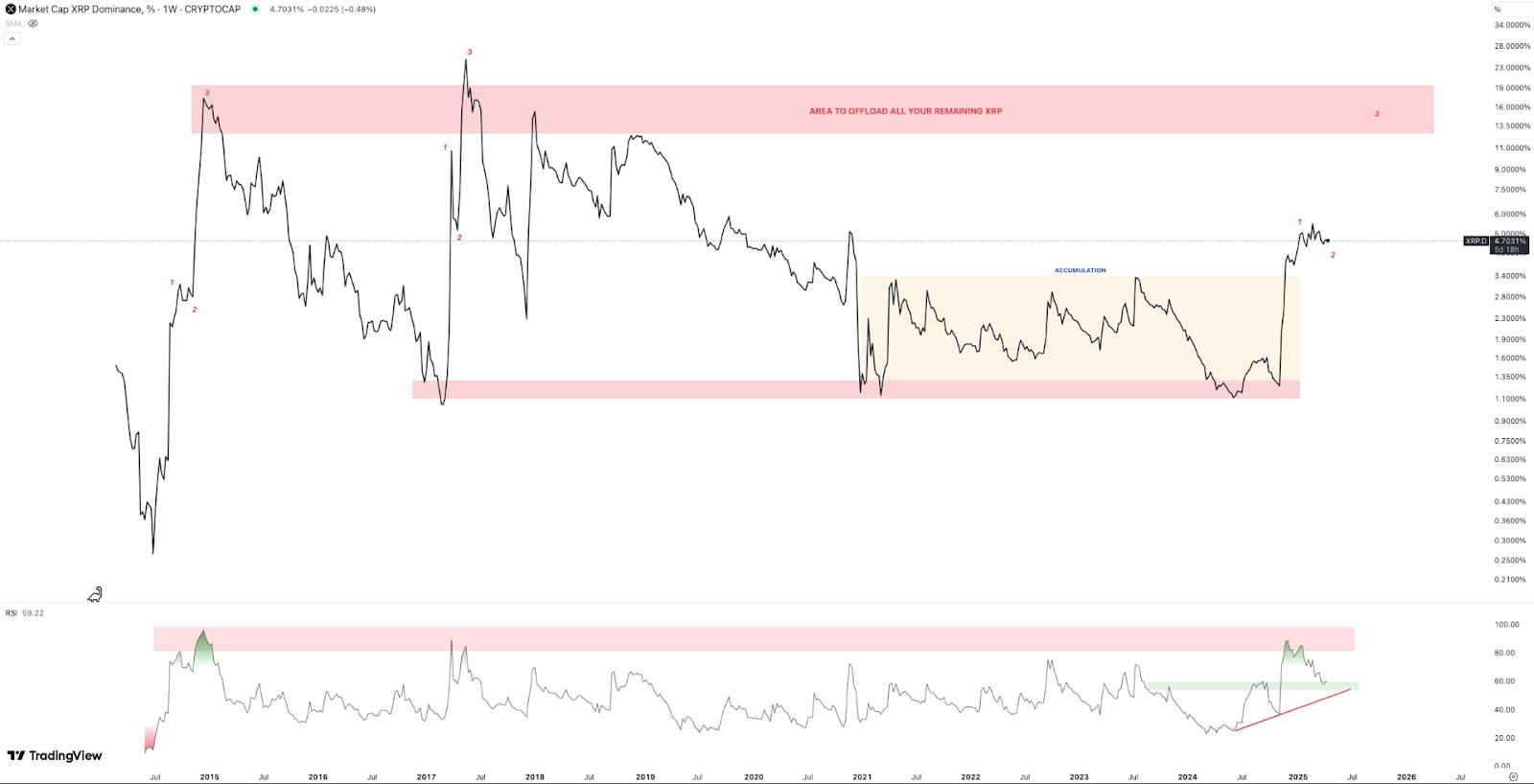 XRP market cap 