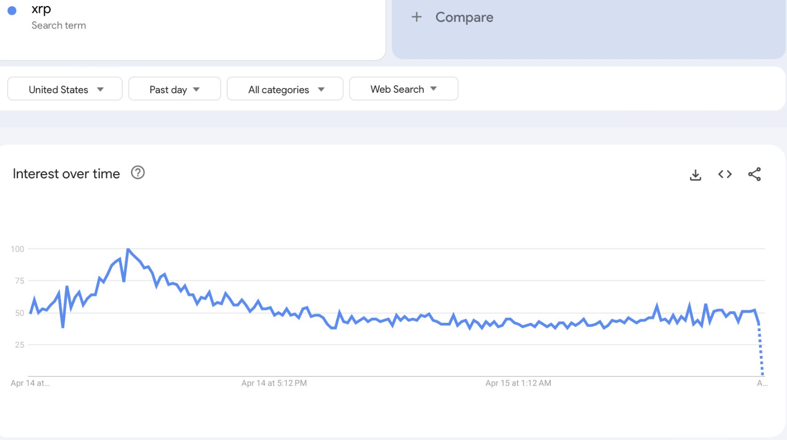  Google trends