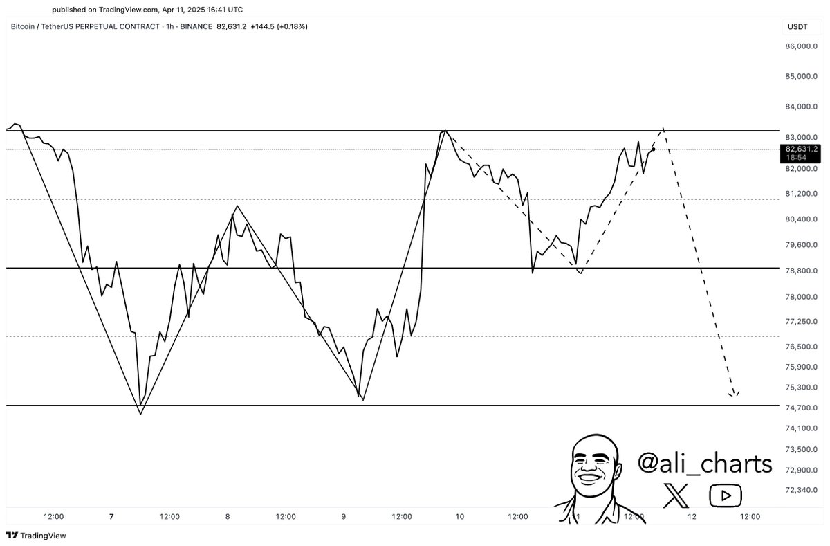 bitcoin price prediction