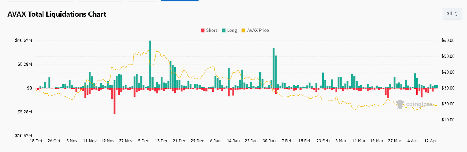 avax price