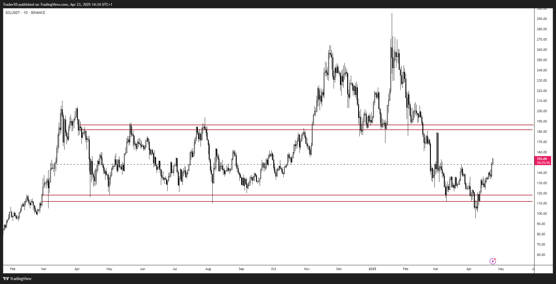 solana price chart