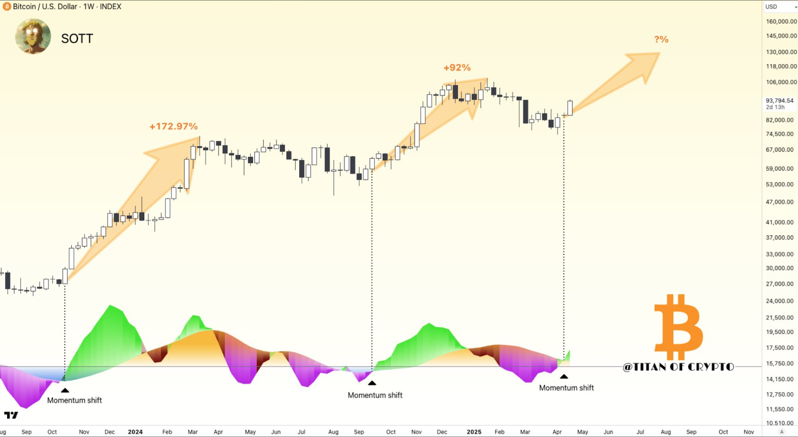 bitcoin usd