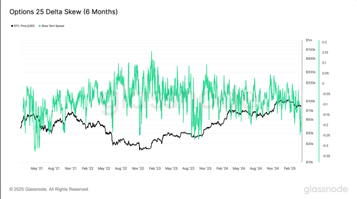 btc price