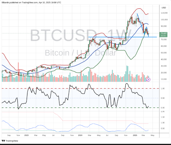 bitcoin usd