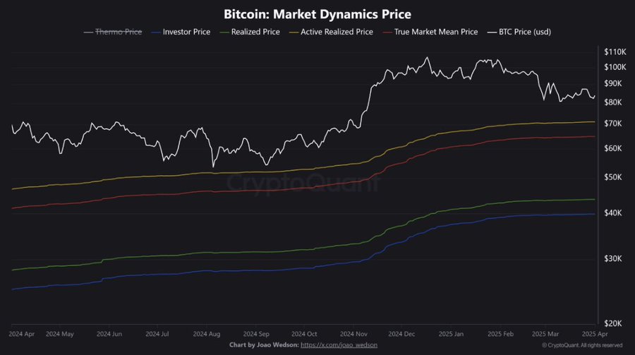 btc price