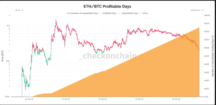 eth/btc 