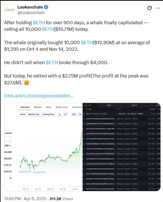 $ETH price