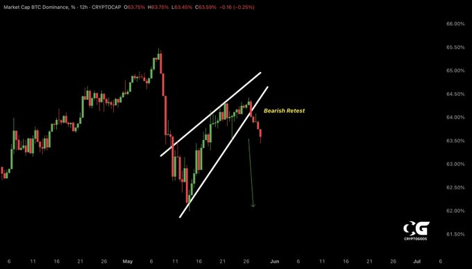 график цены btc