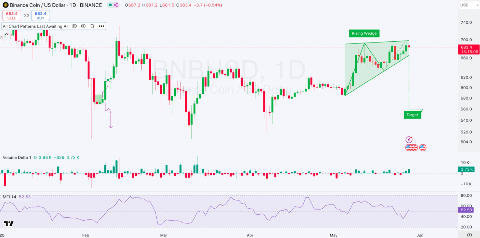 1-day BNB/USD Chart