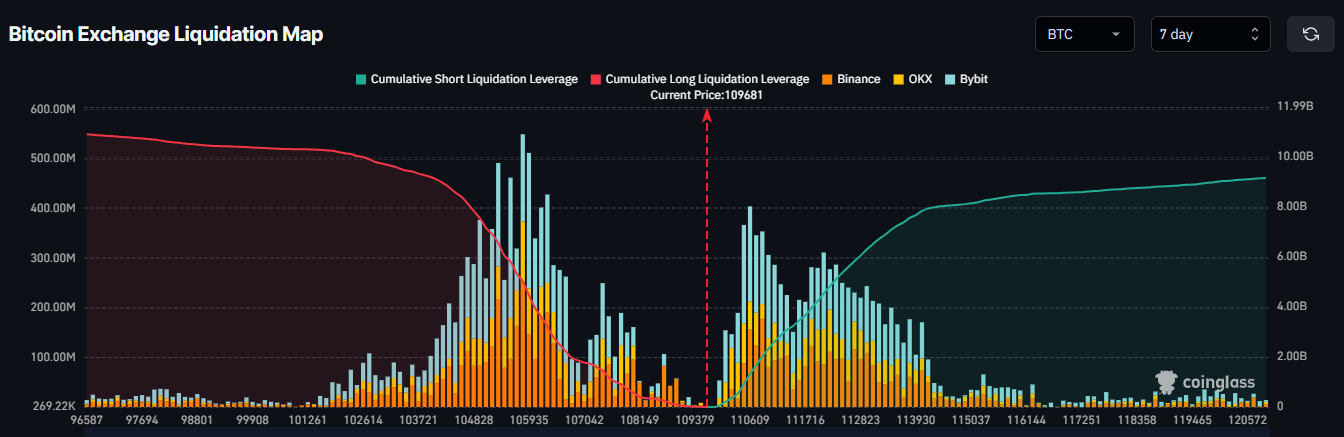 bitcoin exchange
