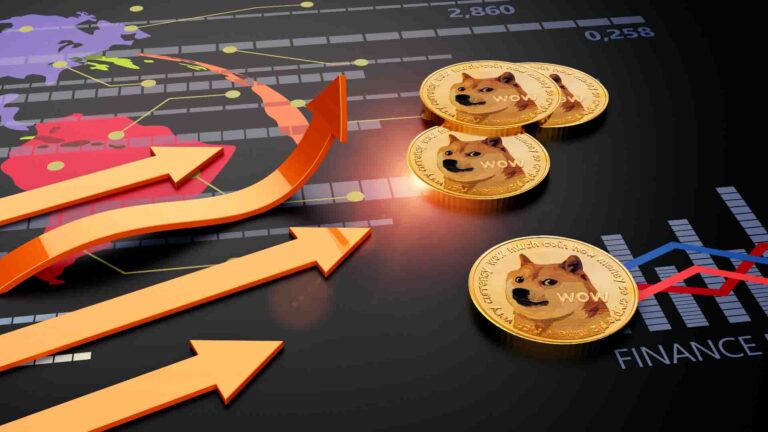 Dogecoin Price