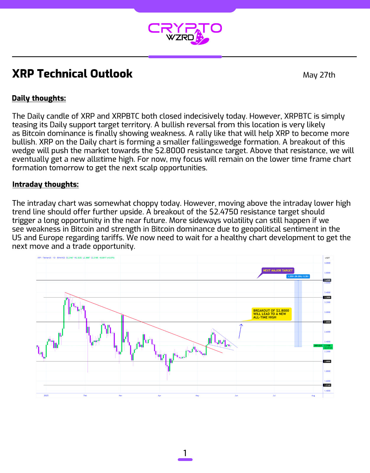 XRP Data