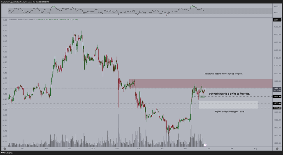 eth price chart
